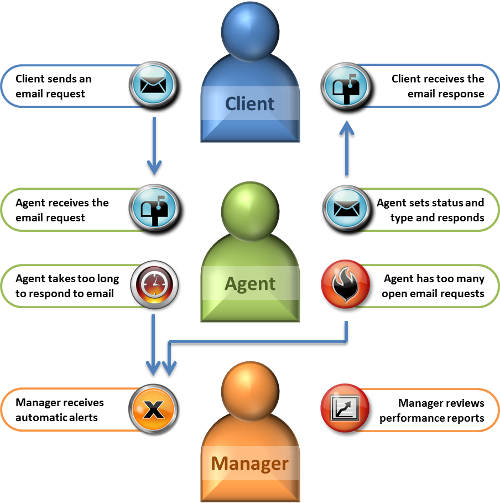 ERAM Diagram